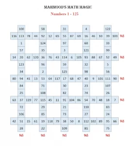 Math Magic Mystery: New Mathematical Magic...