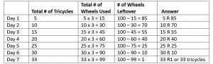 A Lesson Designed Around One Problem—100...