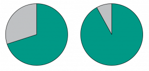 Meta’s Full-stack HHVM optimizations for GenAI