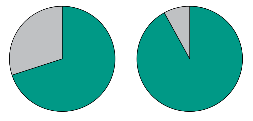 Meta’s Full-stack HHVM optimizations for GenAI