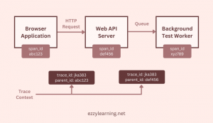 Getting Started with OpenTelemetry in ASP.NET...