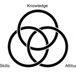 More metaphors for mathematical proficiency –...