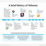 What is VMware NSX? Definition, Features...