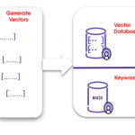 Data Cloud’s New High-Throughput, Low-Latency Service...