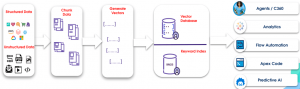 Data Cloud’s New High-Throughput, Low-Latency Service...