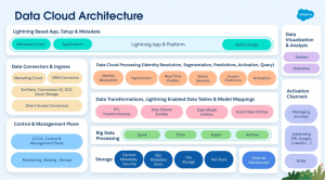 Running Python with Data Cloud’s Bring...