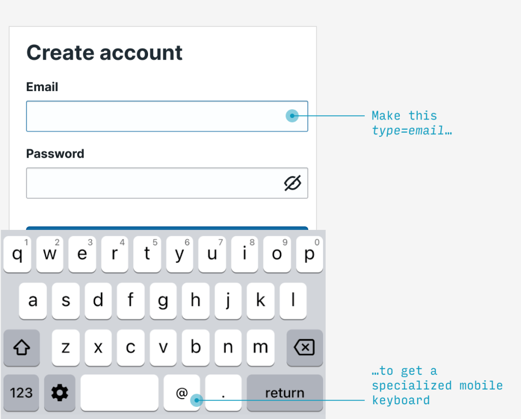 A user interface mockup showing a 'Create account' form with labeled fields for 'Email' and 'Password'. An on-screen keyboard is displayed below, indicating that the email field should be set to type=email to trigger a specialized mobile keyboard.