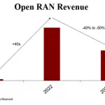 Open RAN 2025 Outlook: A Rebound...
